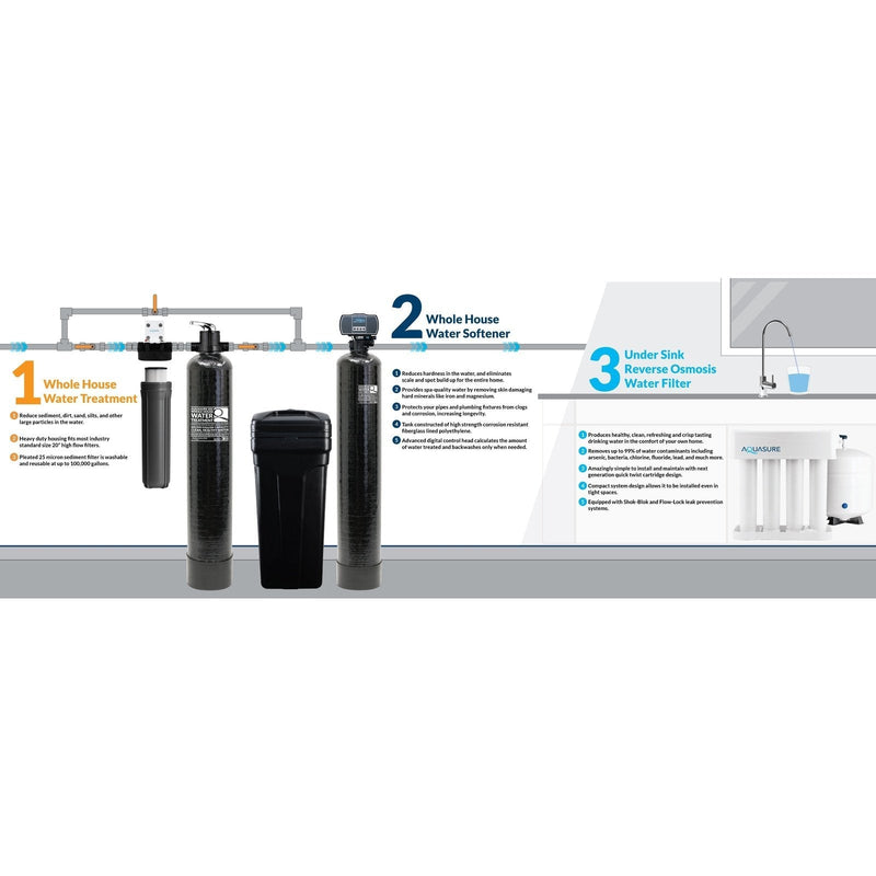 Aquasure Signature Elite | 1,000,000 Gallons Whole House Water Filter Treatment Bundle with 48,000 Grains Softener, 75 GPD Reverse Osmosis System