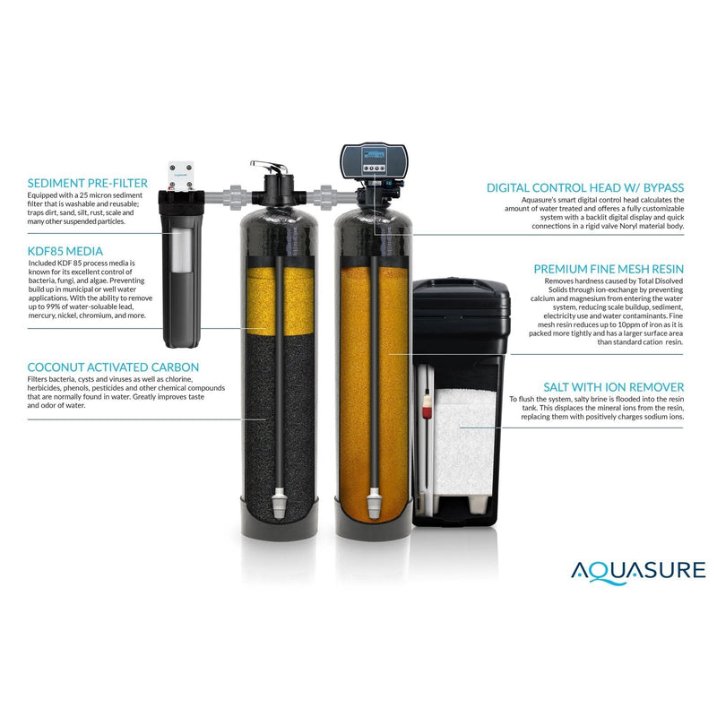 Aquasure Signature Elite | 1,000,000 Gallons Whole House Water Filter Treatment Bundle with 48,000 Grains Softener, 75 GPD Reverse Osmosis System