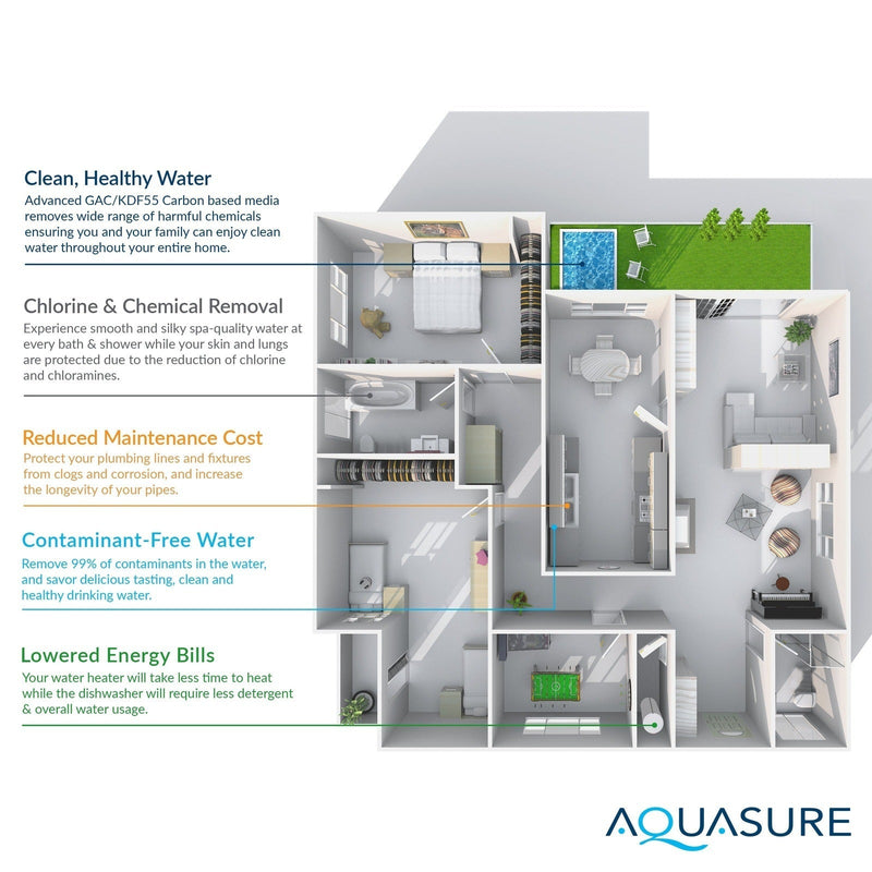 Aquasure Signature Elite | 1,000,000 Gallons Whole House Water Filter Treatment Bundle with 48,000 Grains Softener, 75 GPD Reverse Osmosis System