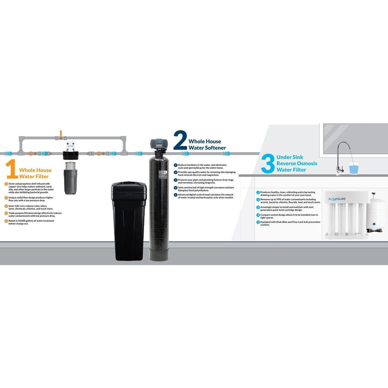 Signature Pro | Whole House Water Filter Bundle with 48,000 Grains Softener, 75 GPD Reverse Osmosis System & Triple Purpose Pre-Filter