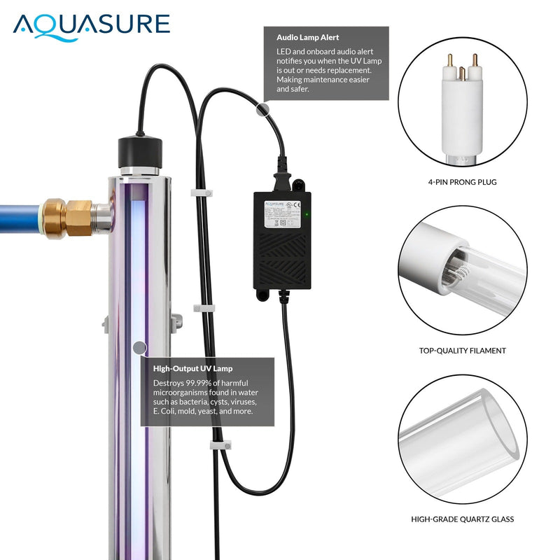 Signature Series | 48,000 Grains Water Softener with 12 GPM Quantum UV Sterilizer System and Triple Purpose Carbon Pre-Filter