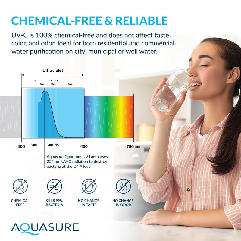 Signature Series | 48,000 Grains Water Softener with 12 GPM Quantum UV Sterilizer and 75 GPD Reverse Osmosis RO System