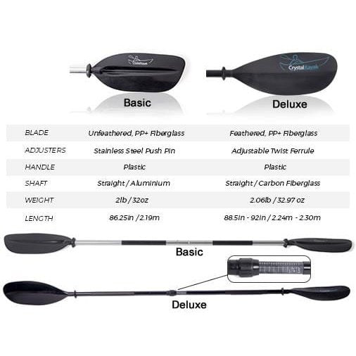 Crystal Kayak, Two-Person Kayak - CK-1