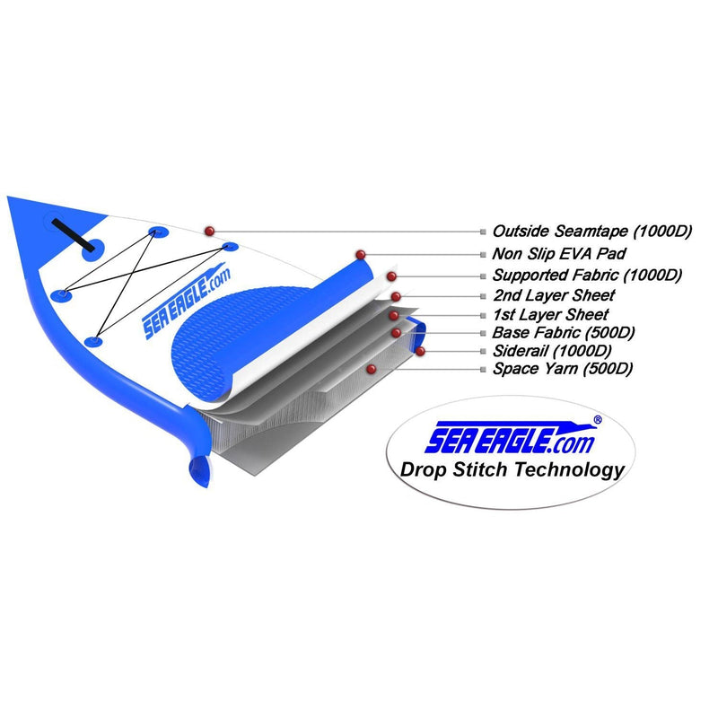 Sea Eagle NeedleNose 14 Inflatable Stand-Up Paddle Board (SUP) Start Up Package